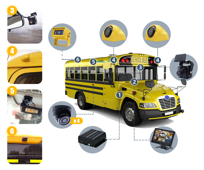 Safety Systems